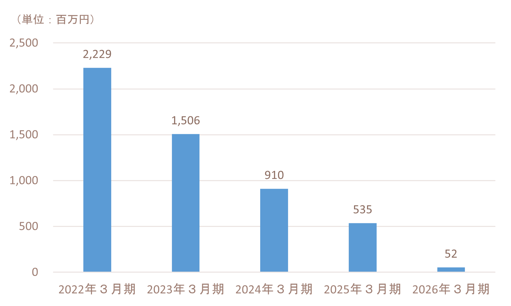 ir_operating profit